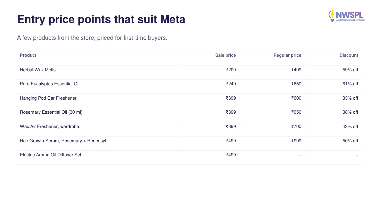 D2C Shopify e-commerce case study