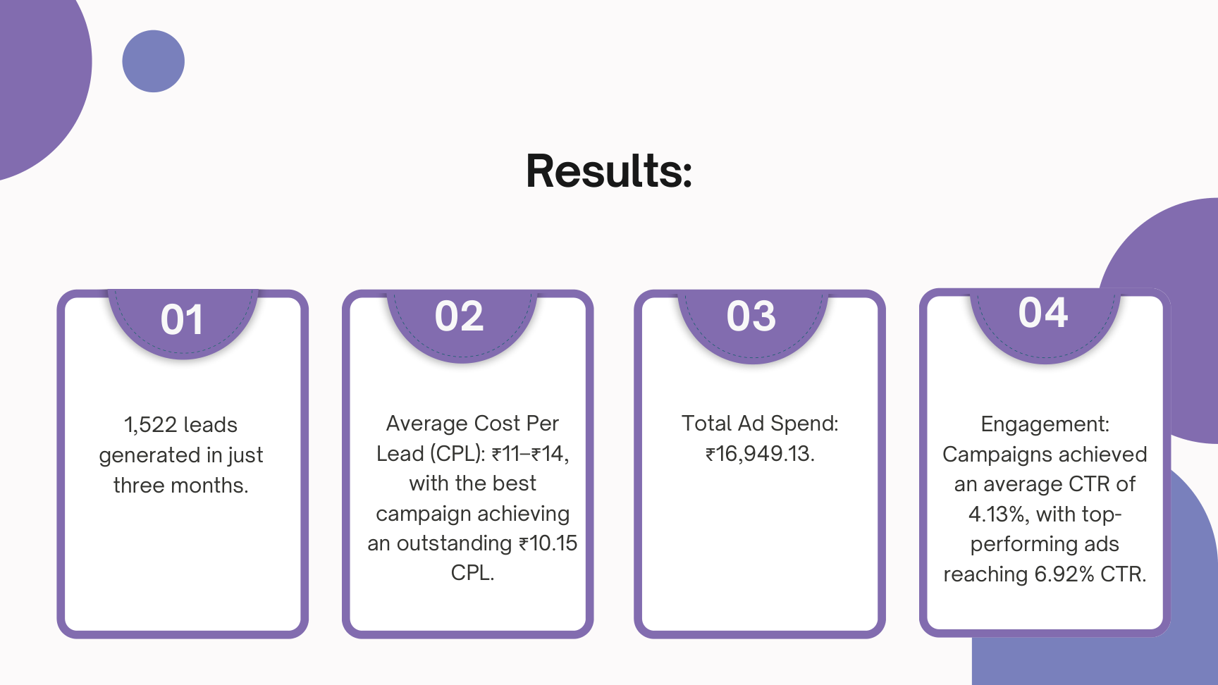Budget E-commerce case study