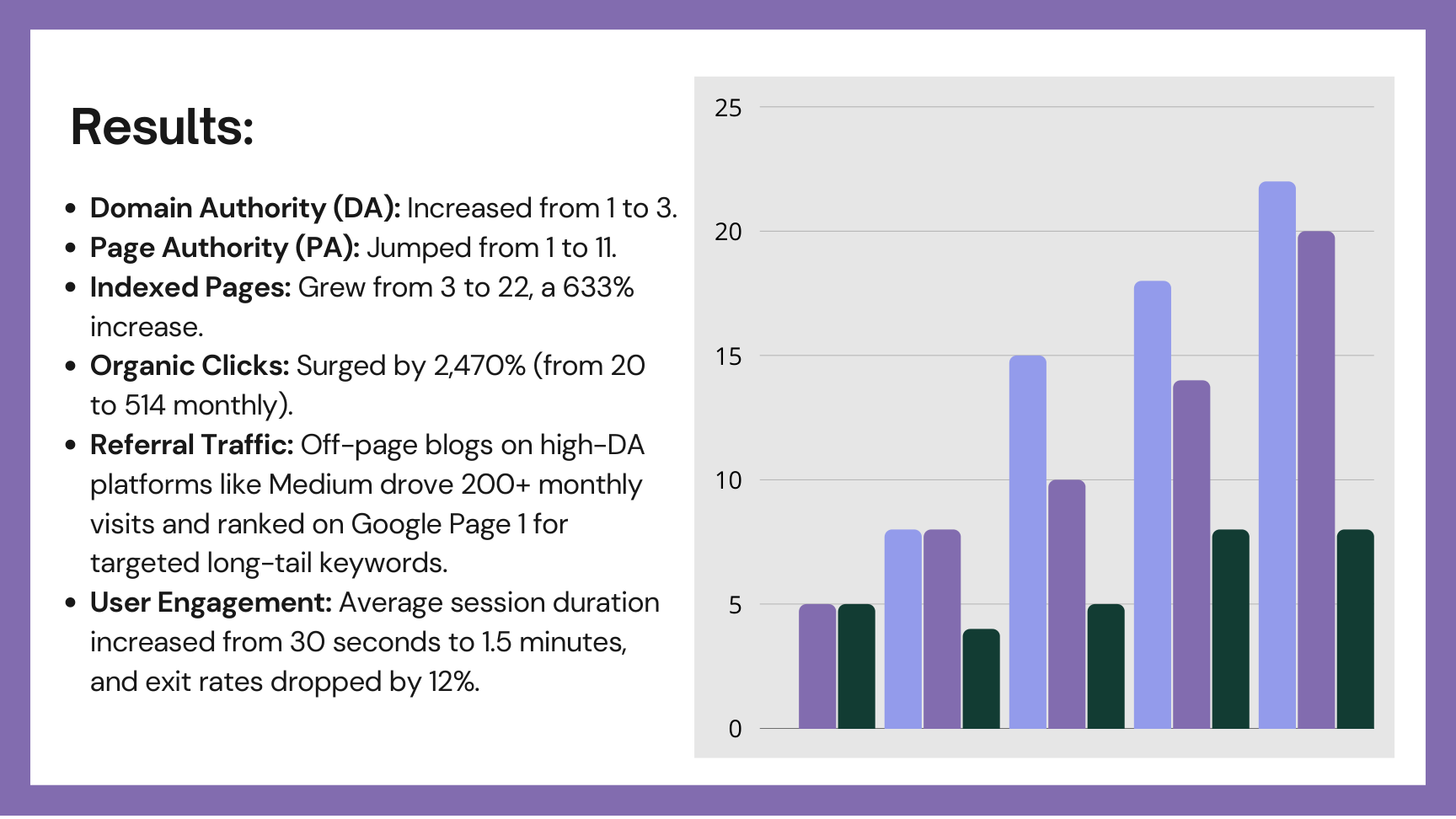 Budget E-commerce case study visual