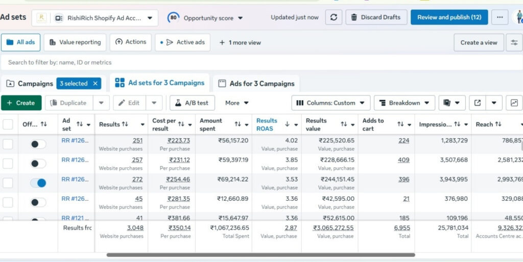Rishirich Meta Ads Campaign Dashboard