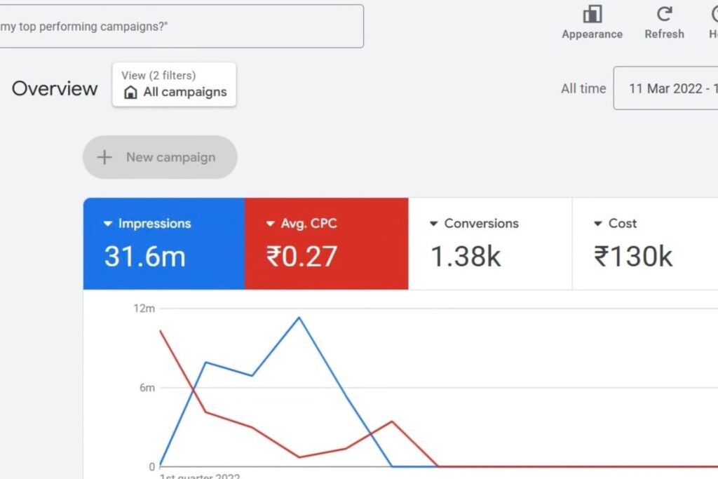 Google Ads Dashboard 2