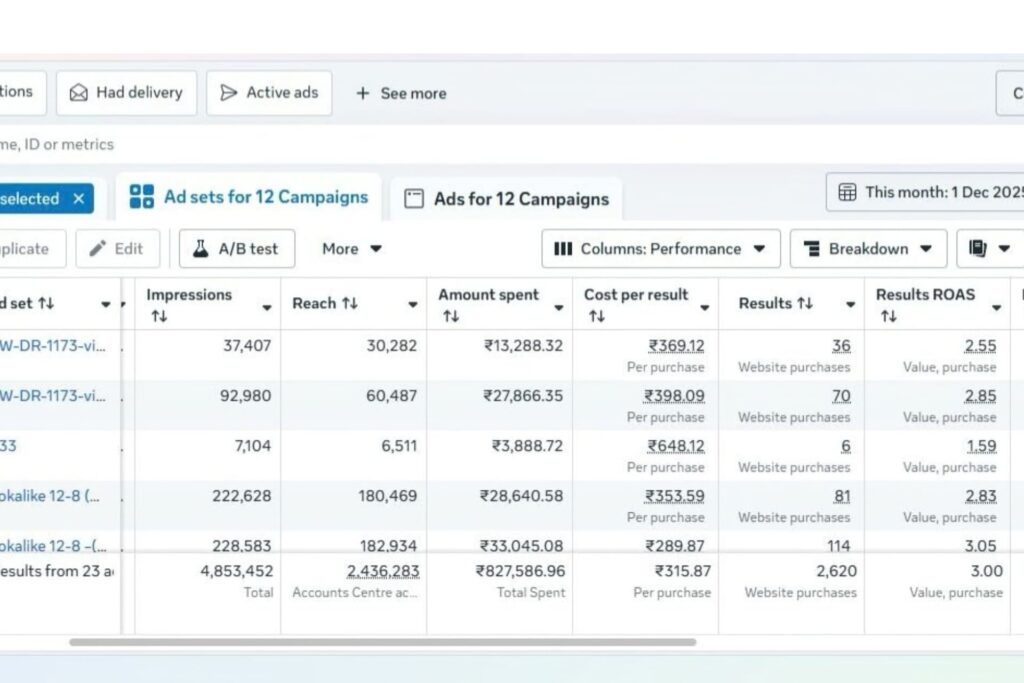 My Western Meta Ads Dashboard