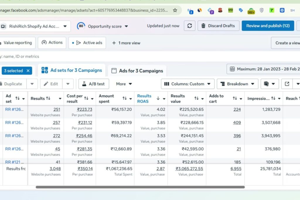 RishiRich Meta Ads Dashboard