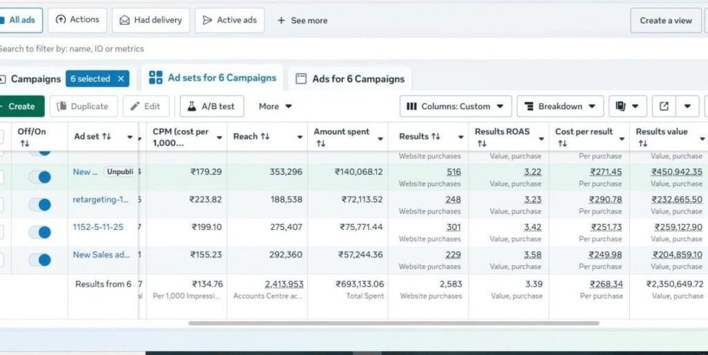 Wear N Vibe Meta Ads Campaign Dashboard