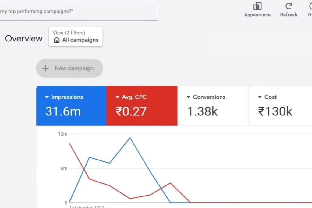 Google Ads Dashboard 2