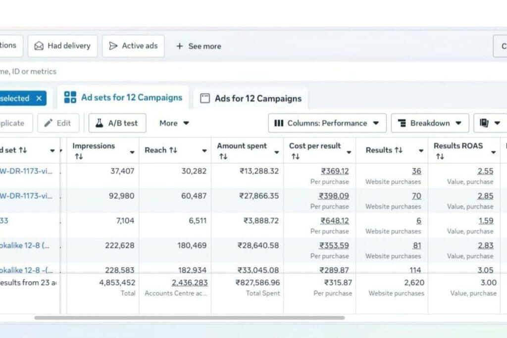 My Western Meta Ads Dashboard
