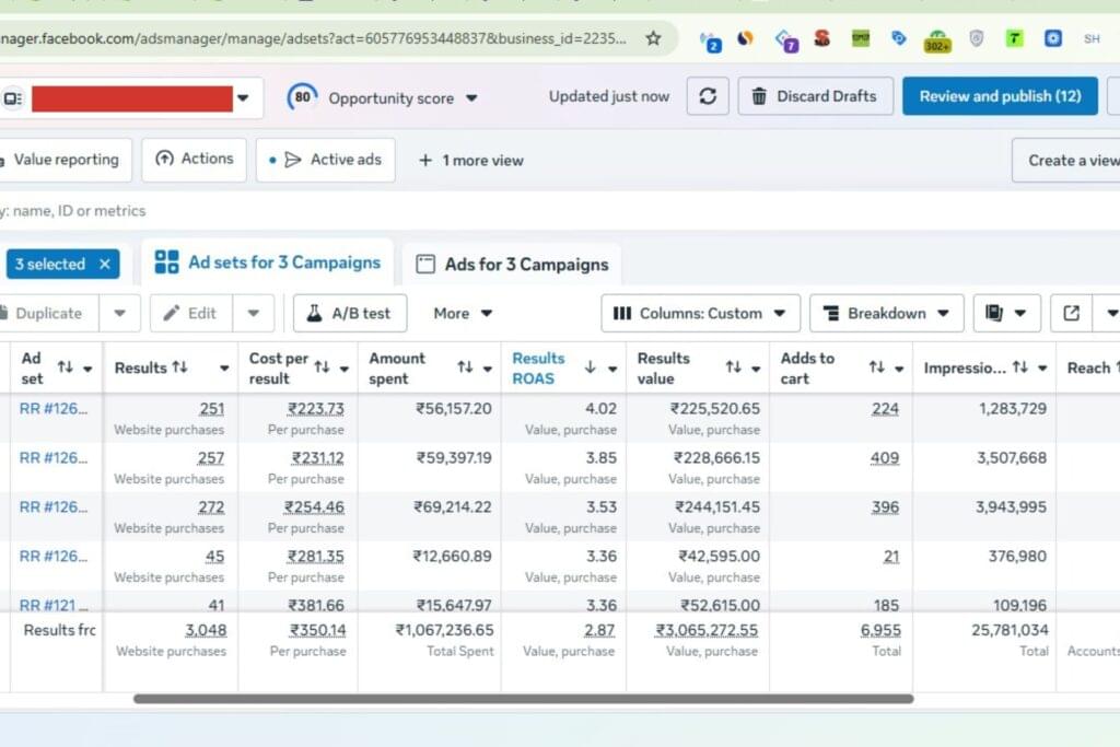 RishiRich Meta Ads Dashboard