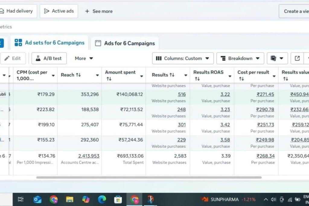 Wear N Wibe Meta Ads Dashboard
